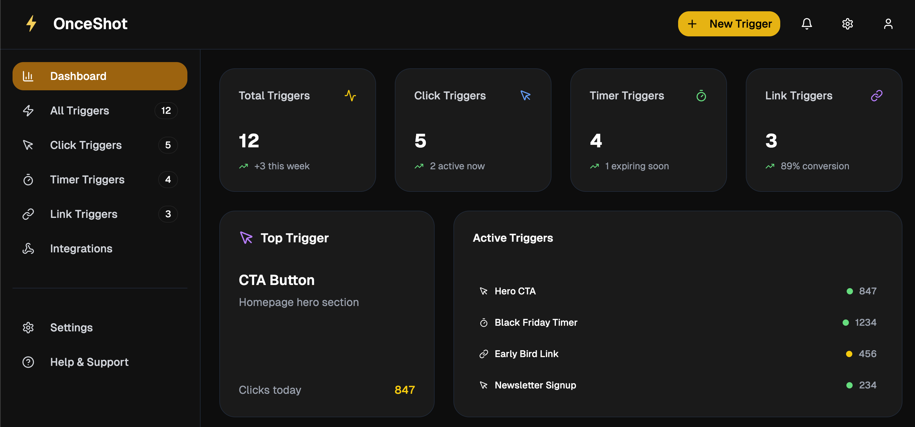 OnceShot Dashboard Preview